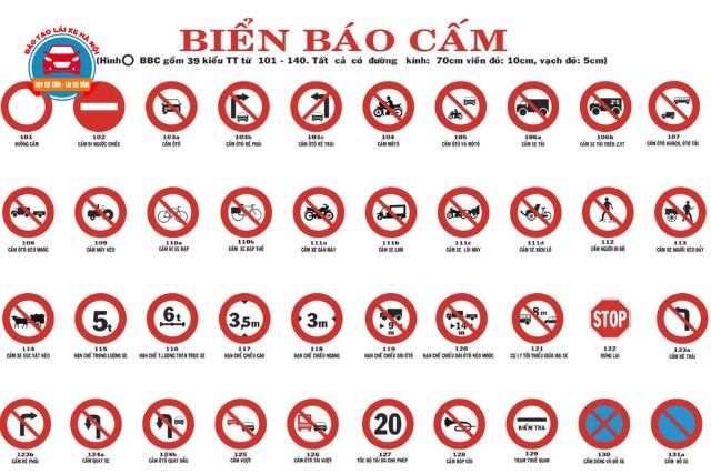 Các biển báo thuộc nhóm biển cấm