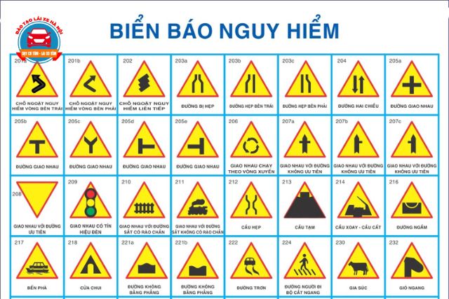 Các biển báo thuộc nhóm cảnh báo nguy hiểm