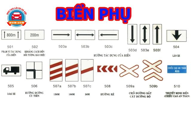 Nhóm biển phụ cũng cần ghi nhớ