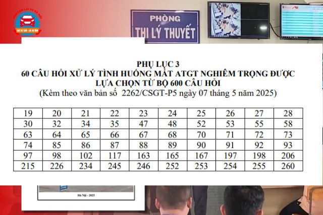 Nhóm câu hỏi điểm liệt mà các thí sinh cần chú ý để tránh làm sai